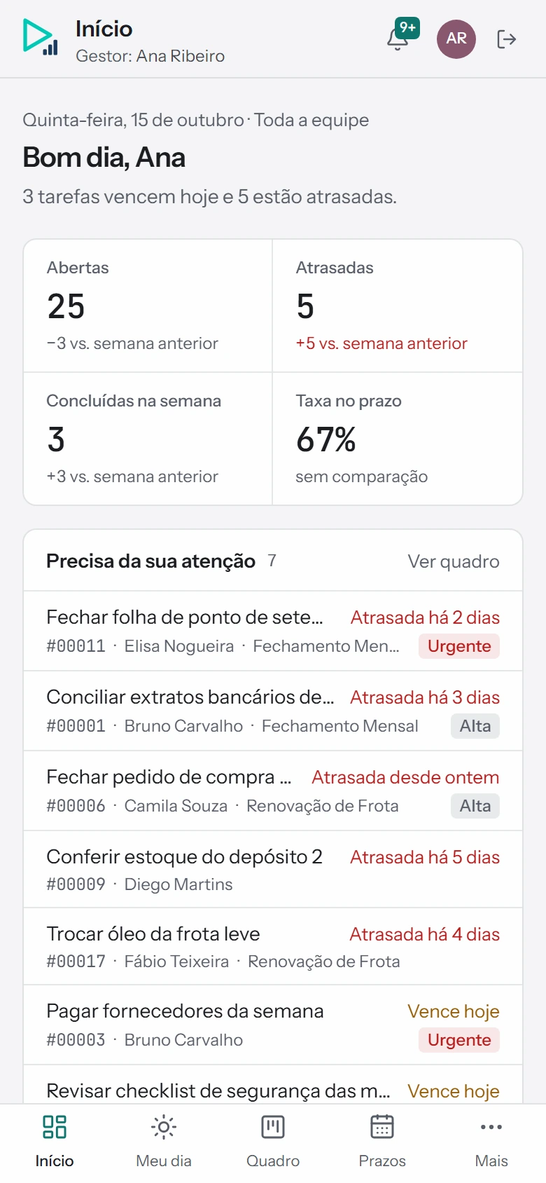 Tela Início do painel do inForm no celular: indicadores de tarefas abertas, atrasadas, concluídas na semana e taxa no prazo, e a lista "Precisa da sua atenção".